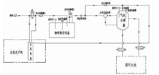 开云手机官方版登录入口-开云(中国),佛山水泵厂,水环真空泵,开云手机官方版登录入口-开云(中国)厂
