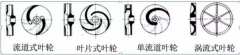 浅析|开云手机官方版登录入口-开云(中国)叶轮的那些知识，秒懂！