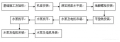 开云手机官方版登录入口-开云(中国)安装施工组织设计