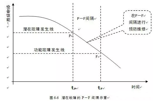 开云手机官方版登录入口-开云(中国)潜在故障