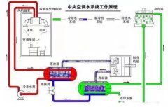 开云手机官方版登录入口-开云(中国)浅析暖通水泵的使用与选型